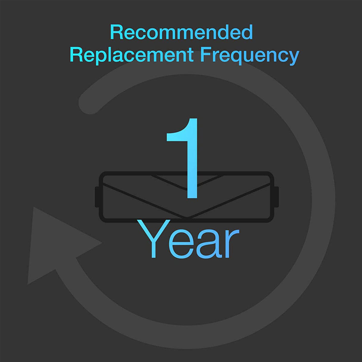 DEEBOT X1 OMNI/X1e OMNI/T10 Plus Buddy Kit - 5 Brush, 3 Filter/Sponge (White)