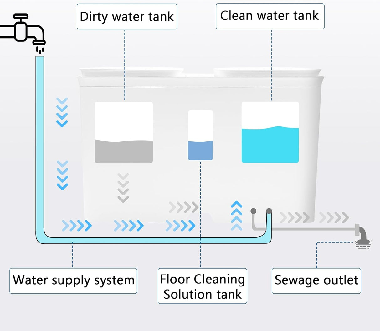 [Pre-Order] Automatic Water Refill/Drain Module for DEEBOT T30S COMBO/X5 PRO OMNI/X2 OMNI/X2 COMBO