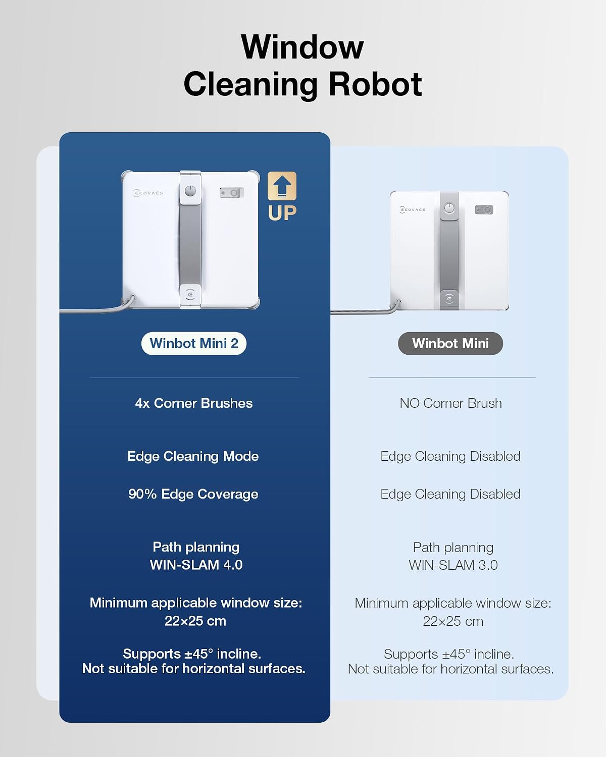 WINBOT mini 2 Automated Window Cleaner -  8000Pa Suction , 30-Minute Power-Off Protection