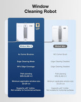 WINBOT mini 2 Automated Window Cleaner -  8000Pa Suction , 30-Minute Power-Off Protection
