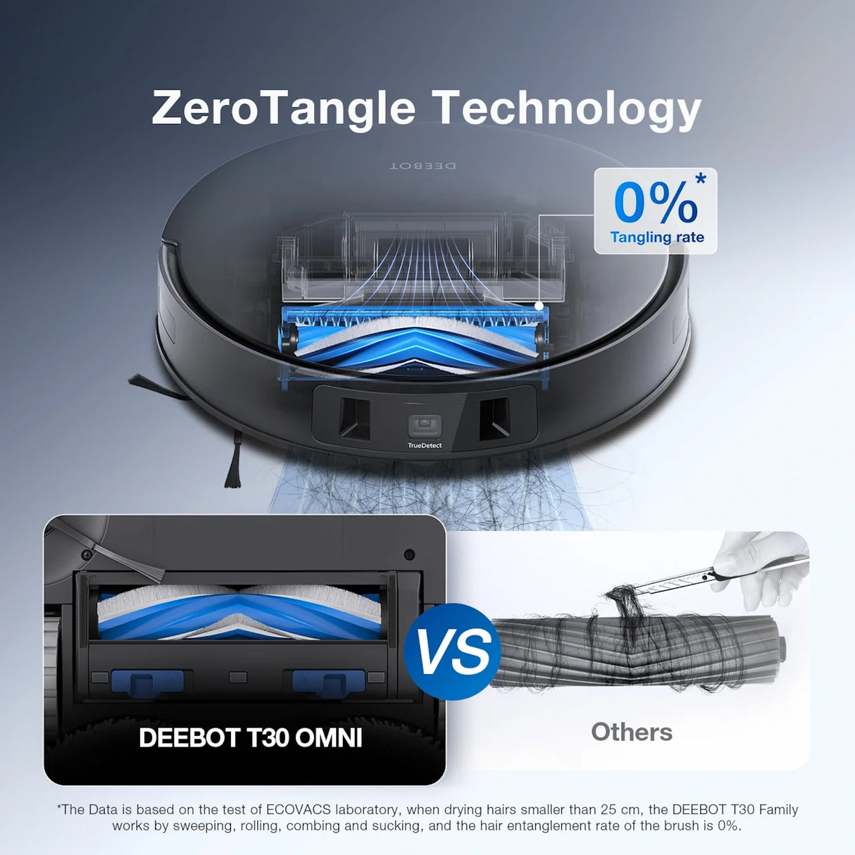 DEEBOT T30S COMBO COMPLETE Robot + Handheld Vacuum Stick & OMNI Station - 11000Pa, 290min Runtime